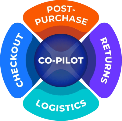 Parcel Perform experience Parcel Perform experience