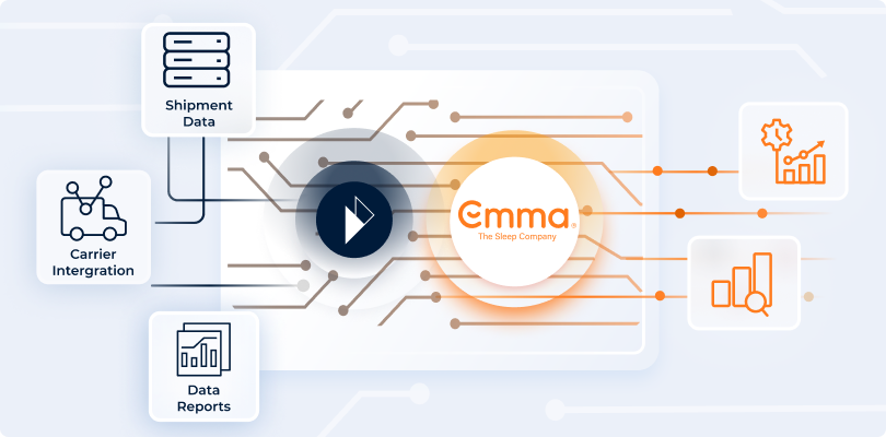 Parcel perform and Emma Sleep partnership allowed Emma Sleep to gain access to shipment data visibility